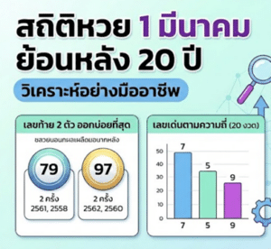 สถิติหวยย้อนหลัง 1 มีนาคม